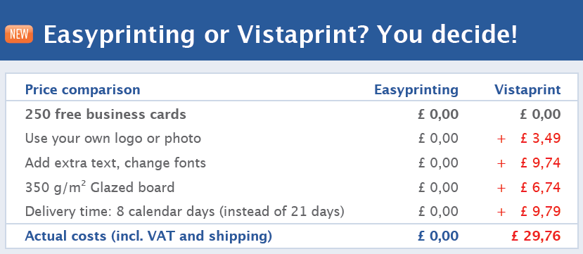easyprint or Vistaprint? You decide!