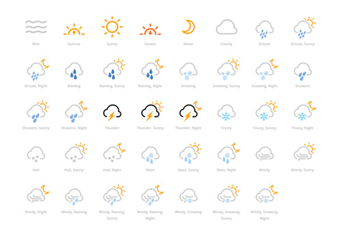 Web-Font for creating multi-layered Weather Icons - iconvau.lt